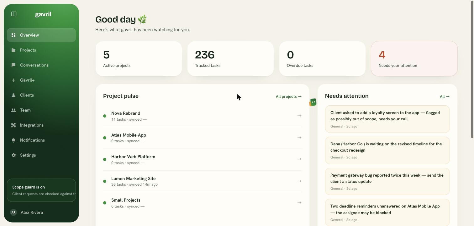 Gavril's dashboard: active projects, tracked tasks, and items needing attention